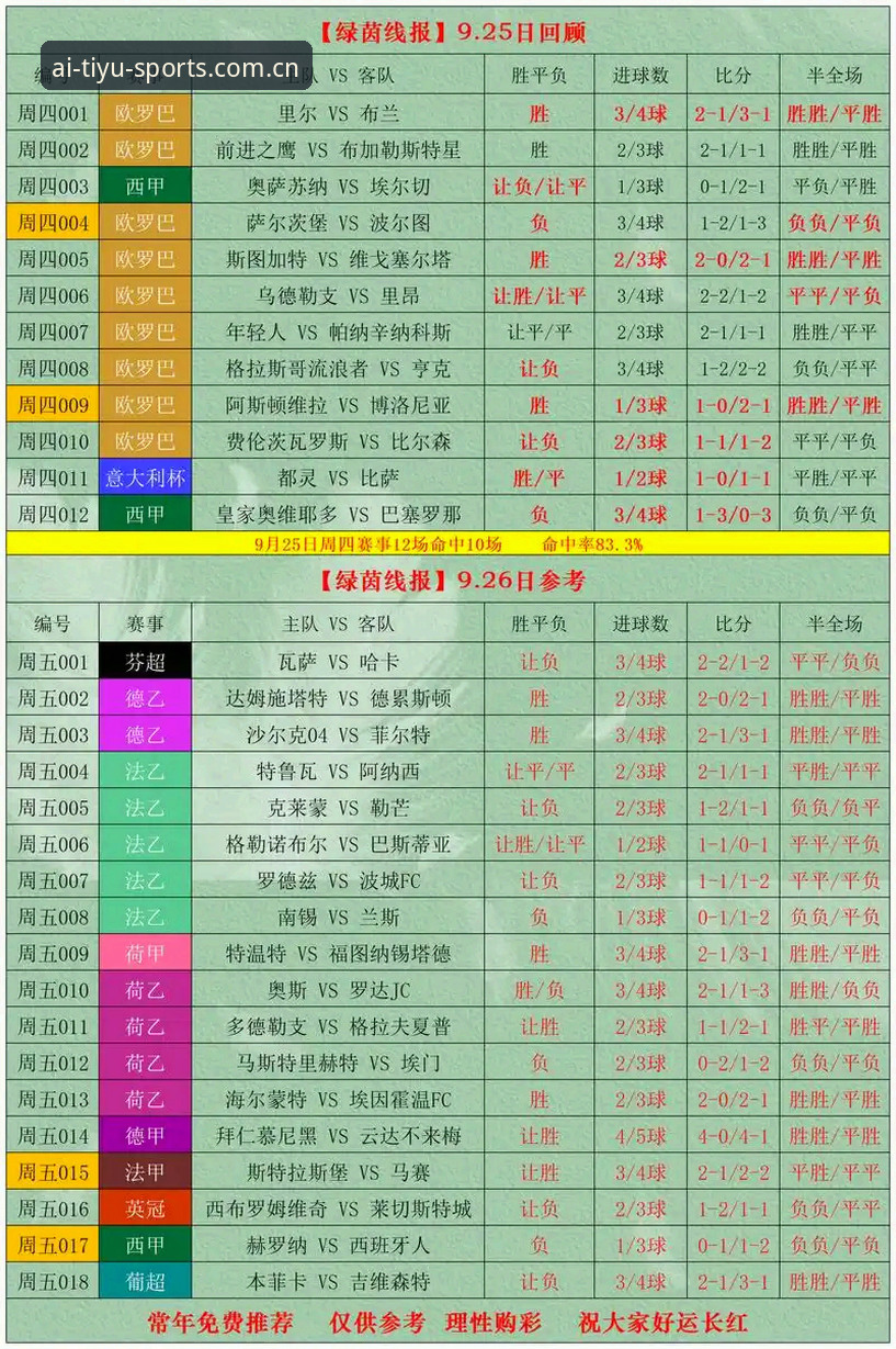 爱体育足球比分攻略如何提升你的投注胜率？实战派教你几招